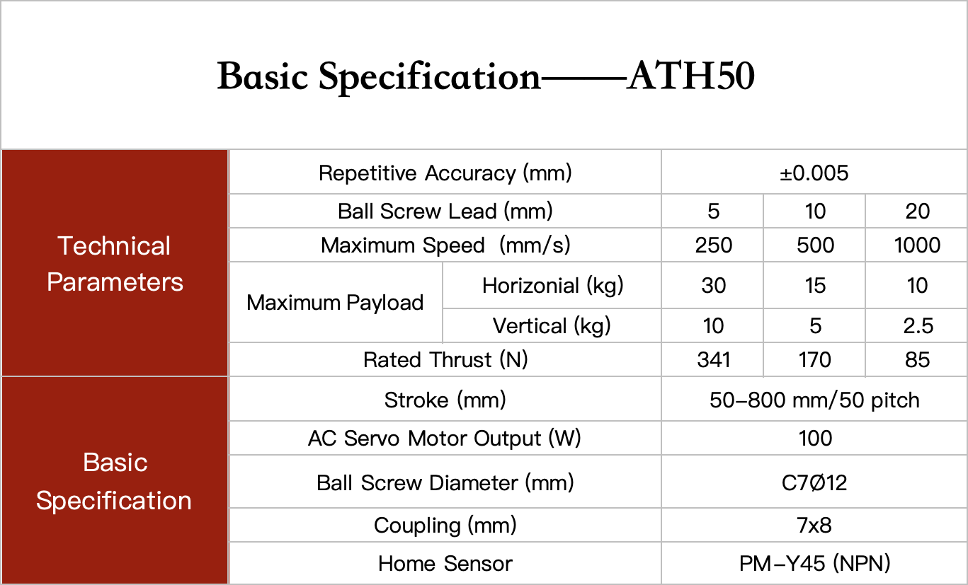 linear module specification linear module specification