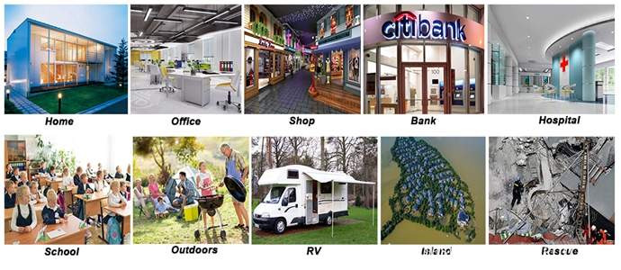 Usage of 2KW Super Silent Gas Inverter Generator Usage of 2KW Super Silent Gas Inverter Generator