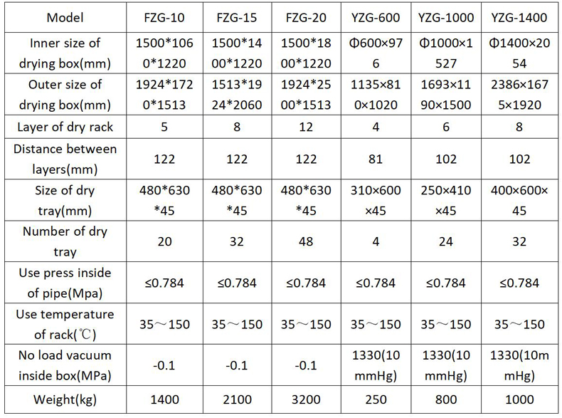 Technical data Technical data