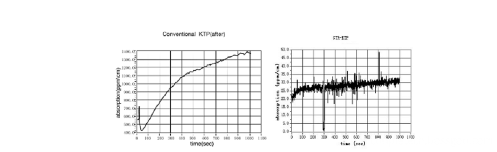 GTR-KTP NLO Crystal Test 1