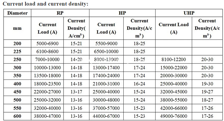 High Density <a href=http://www.chinaelectrodes.com/Electrode/ep/ target=_blank class=infotextkey><a href=http://http://www.chinaelectrodes.com/Electrode/ep/ target=_blank class=infotextkey>GRAPHITE ELECTRODE</a></a>