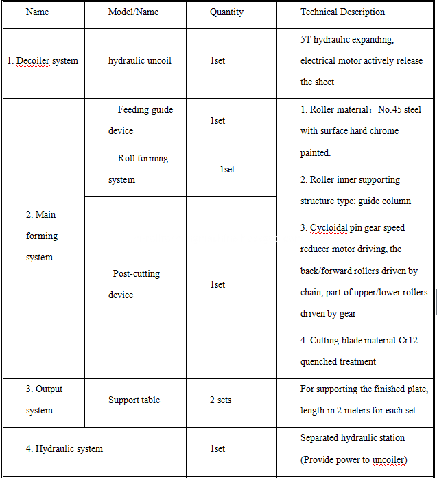 Glazed steel tile Roll Forming Machine Glazed steel tile Roll Forming Machine