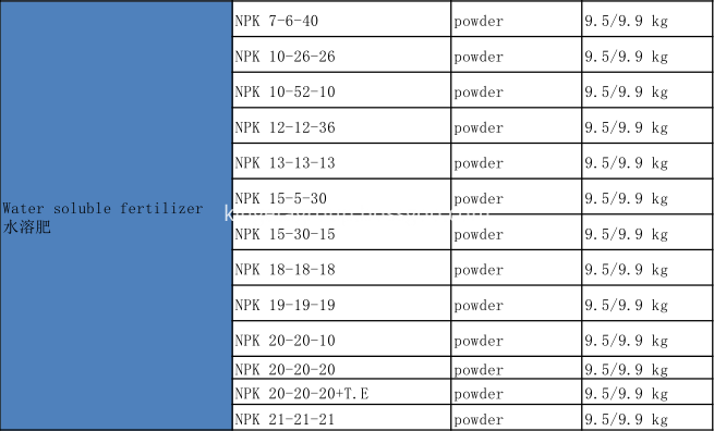 Elements list water soluble fertilizer