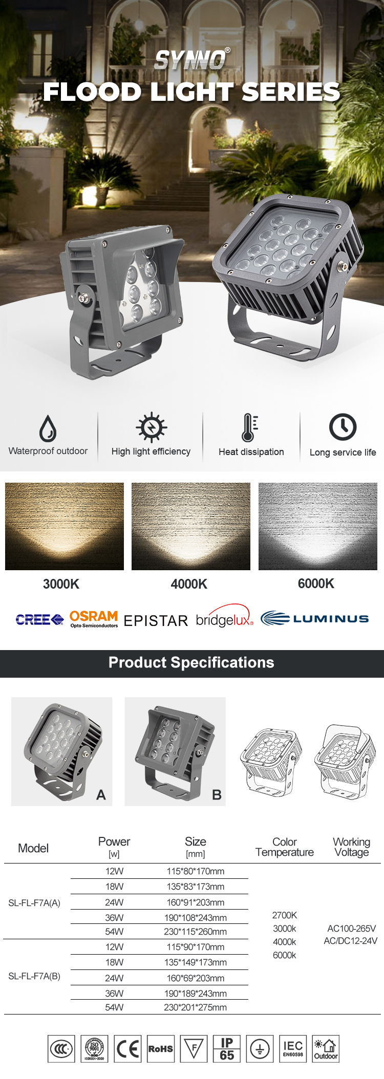 Square LED Floodlight Square LED Floodlight