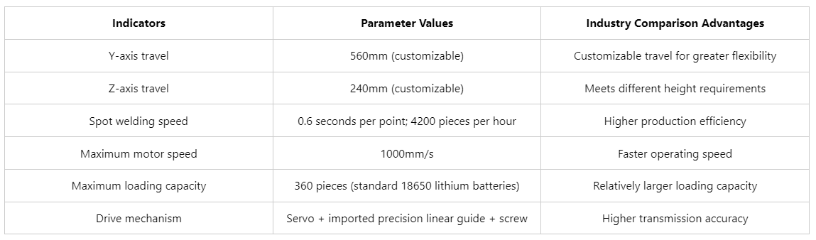 laser welding machine for lithium ion batteries laser welding machine for lithium ion batteries