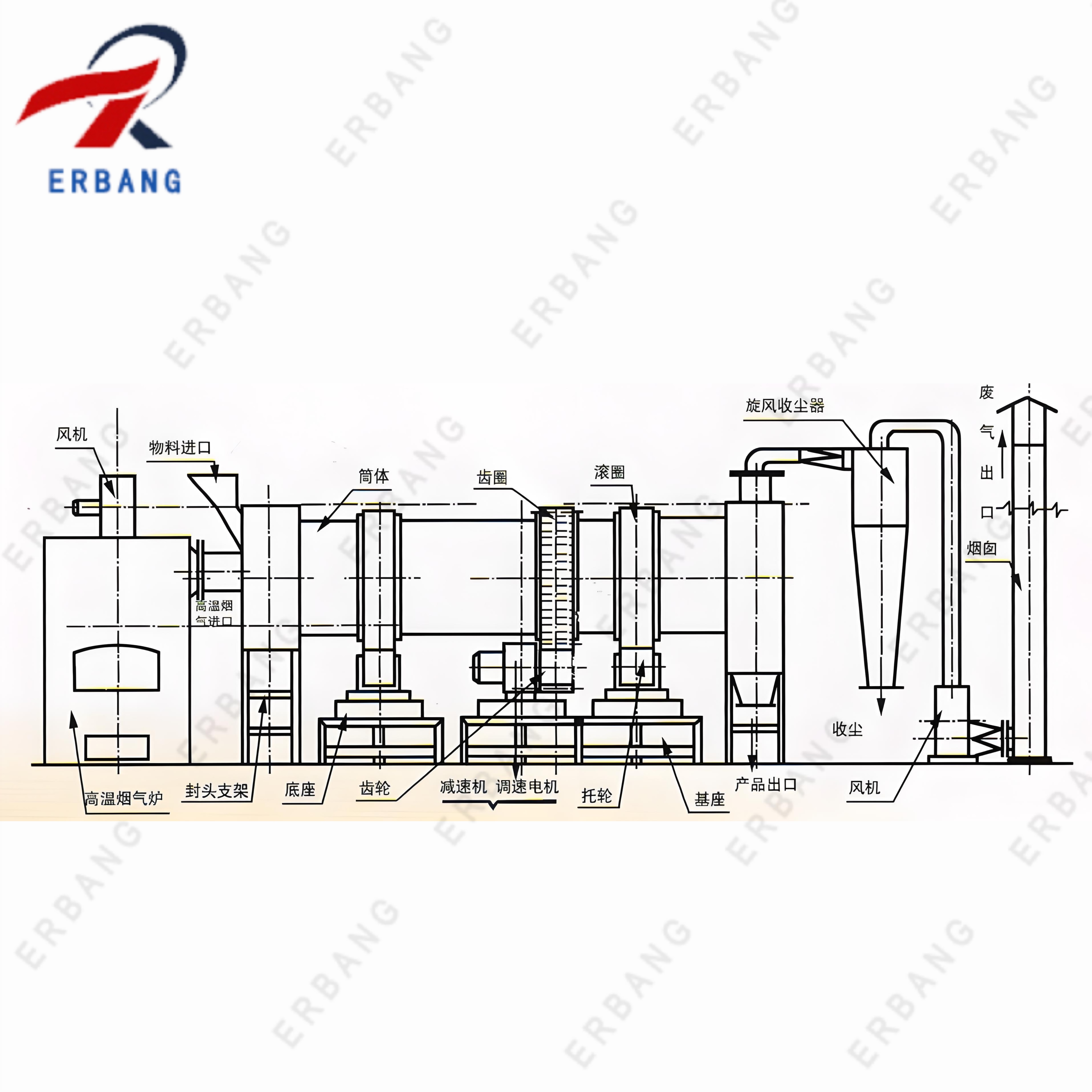 HZG Revolving Cylinder Drier (79) HZG Revolving Cylinder Drier (79)