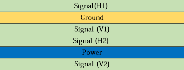 Another performing six-layer PCB board stackup