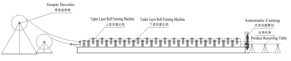 double layer machine double layer machine