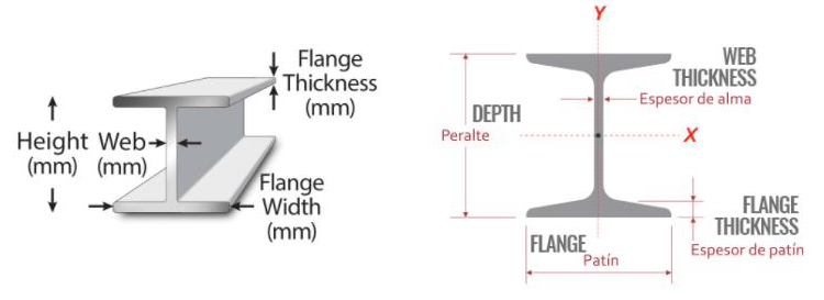 I Beam Steel 10 I Beam Steel 10