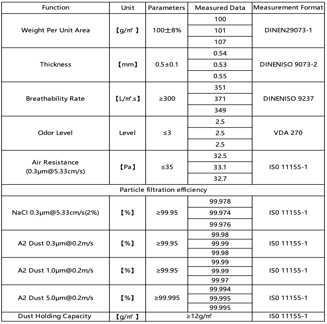 Premium HEPA Household AC Filter Fabric Characteristic Table Premium HEPA Household AC Filter Fabric Characteristic Table