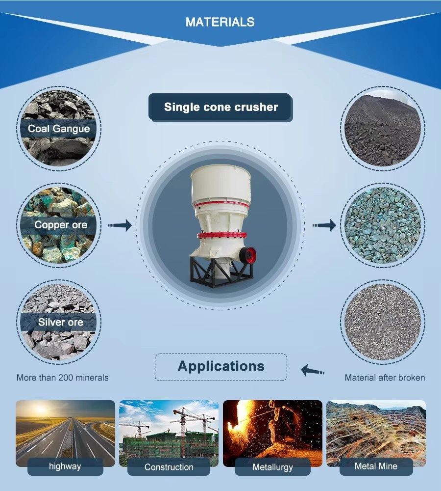 CS/CH series bottom single cylinder cone crusher CS/CH series bottom single cylinder cone crusher