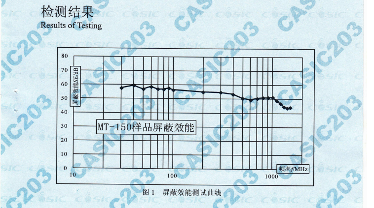 MT150 SHIELDING MT150 SHIELDING