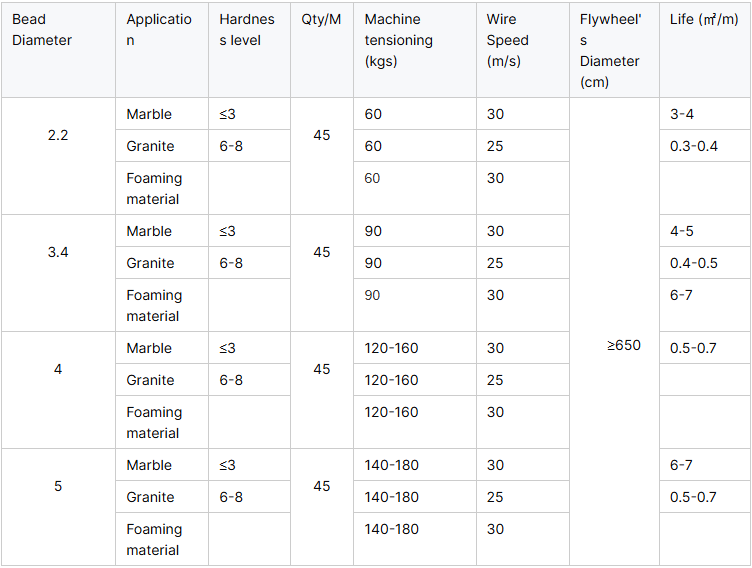 Super Thin Diamond Wire Saw Technical Specifications Super Thin Diamond Wire Saw Technical Specifications