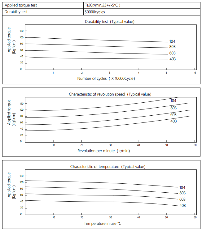 Damper Characteristics Application On Scanner