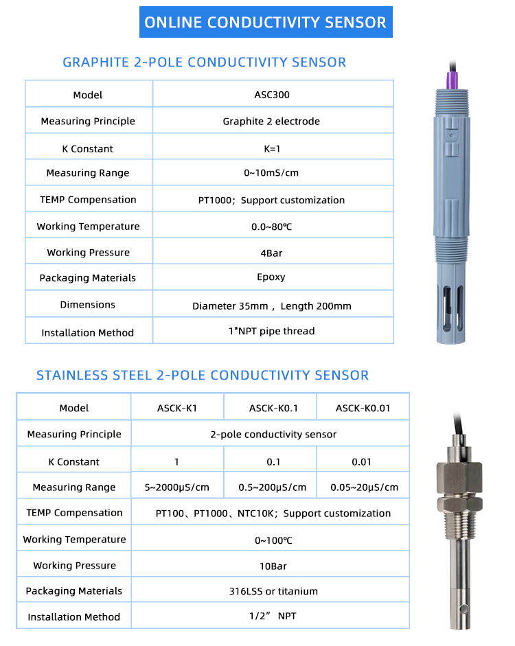 conductivity sensor