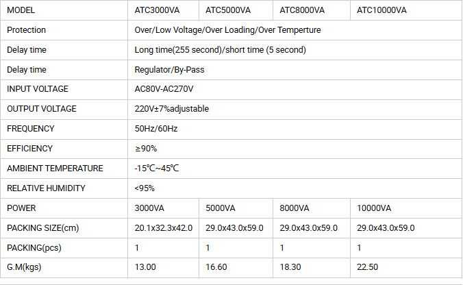 Product parameters (1) Product parameters (1)