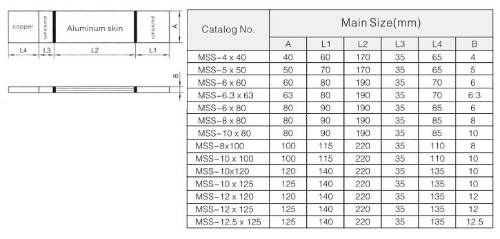 एमएसएस बस-बार विस्तार संयुक्त MSS Bus-Bar Expansion Joint