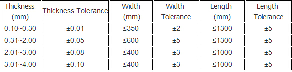 Molybdenum Sheet