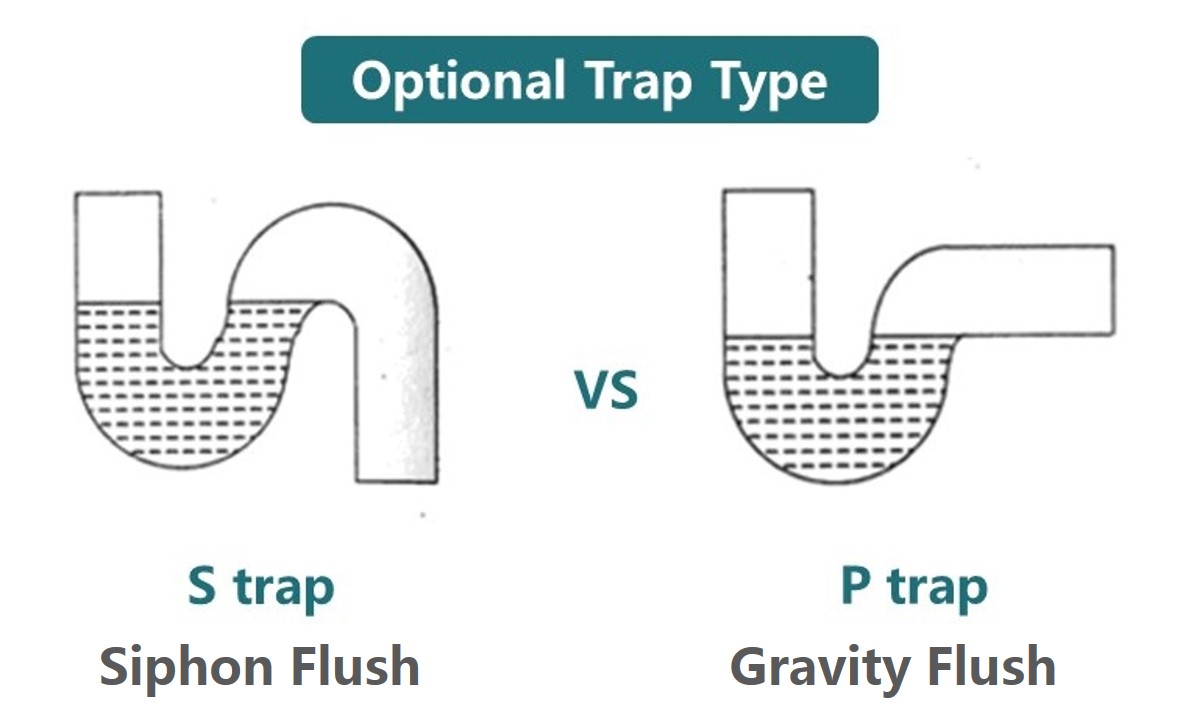 trap type trap type