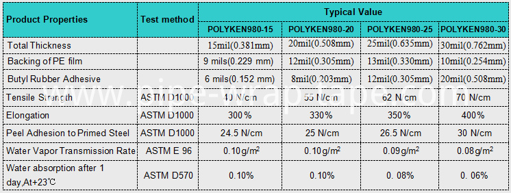 Pipe Coating Tape Pipe Coating Tape