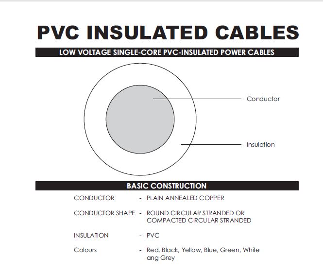 Power Cable Structure Power Cable Structure