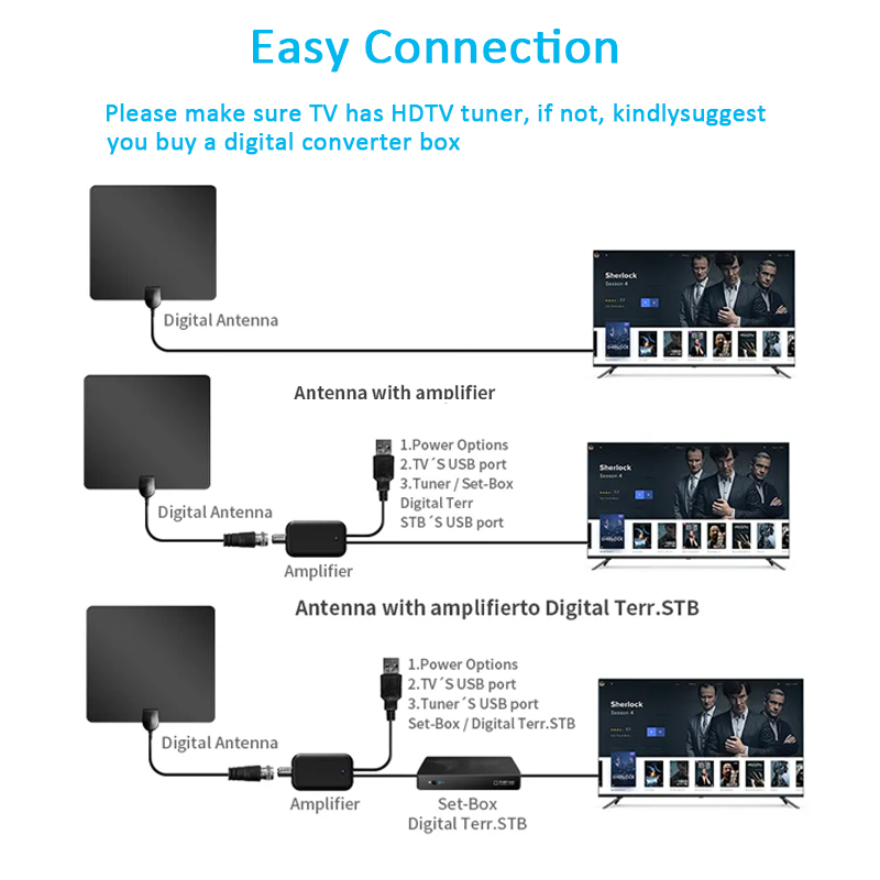 Tv Antenna Tv Antenna