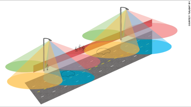 Smart Street Light System