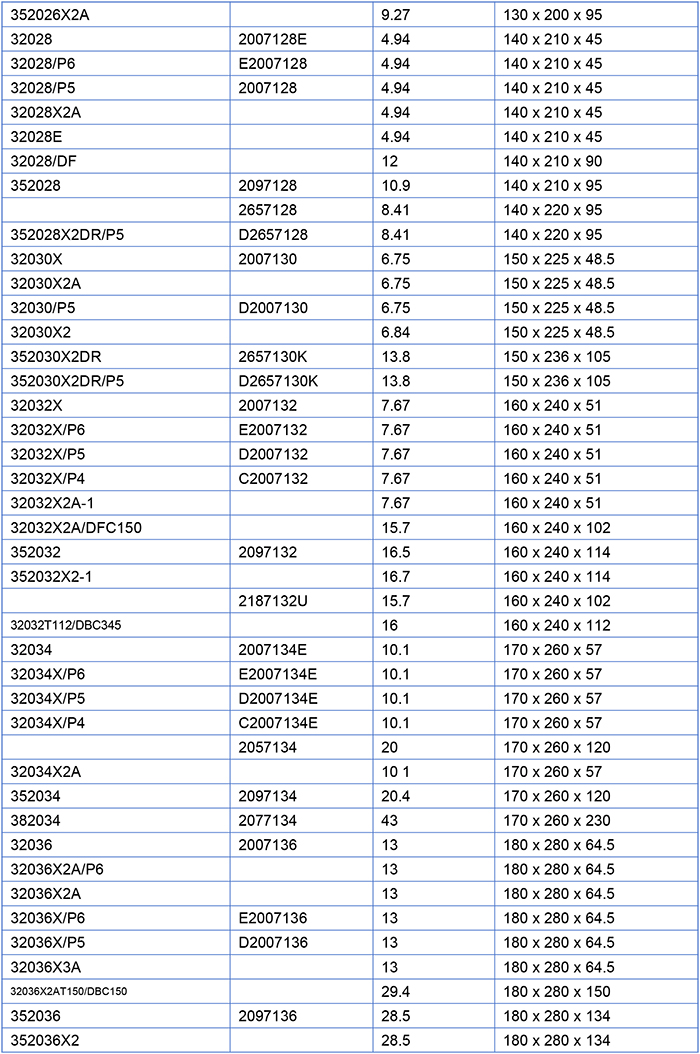 Double-Row Tapered Roller Bearing Double-Row Tapered Roller Bearing