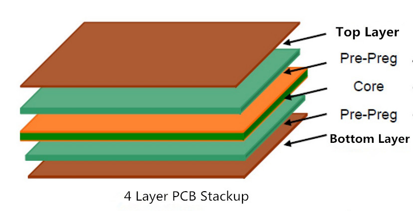 4 layer PCB stackup