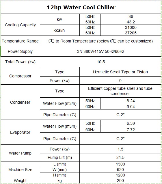 parameter