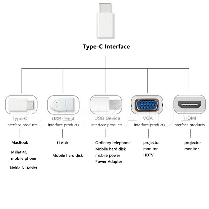 Type-c Converter