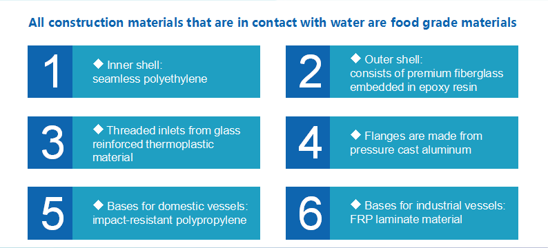 Pressure Water Tank Raw Material Control Pressure Water Tank Raw Material Control