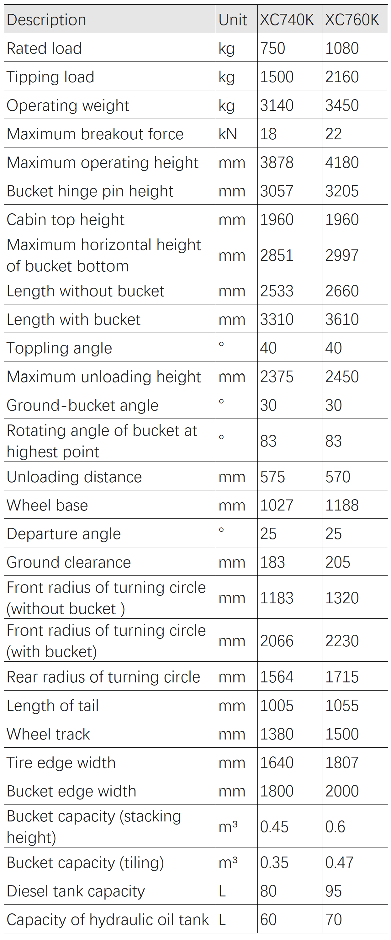 Product Parameters Product Parameters