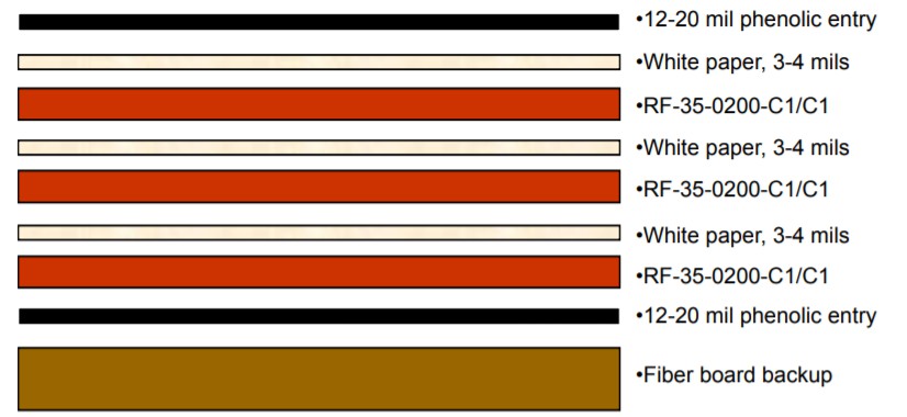 Typowy zestaw routingu RF-35 Typical RF-35 Rout Stack-up