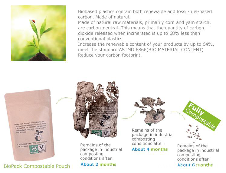 COMPOSTABLE packaging