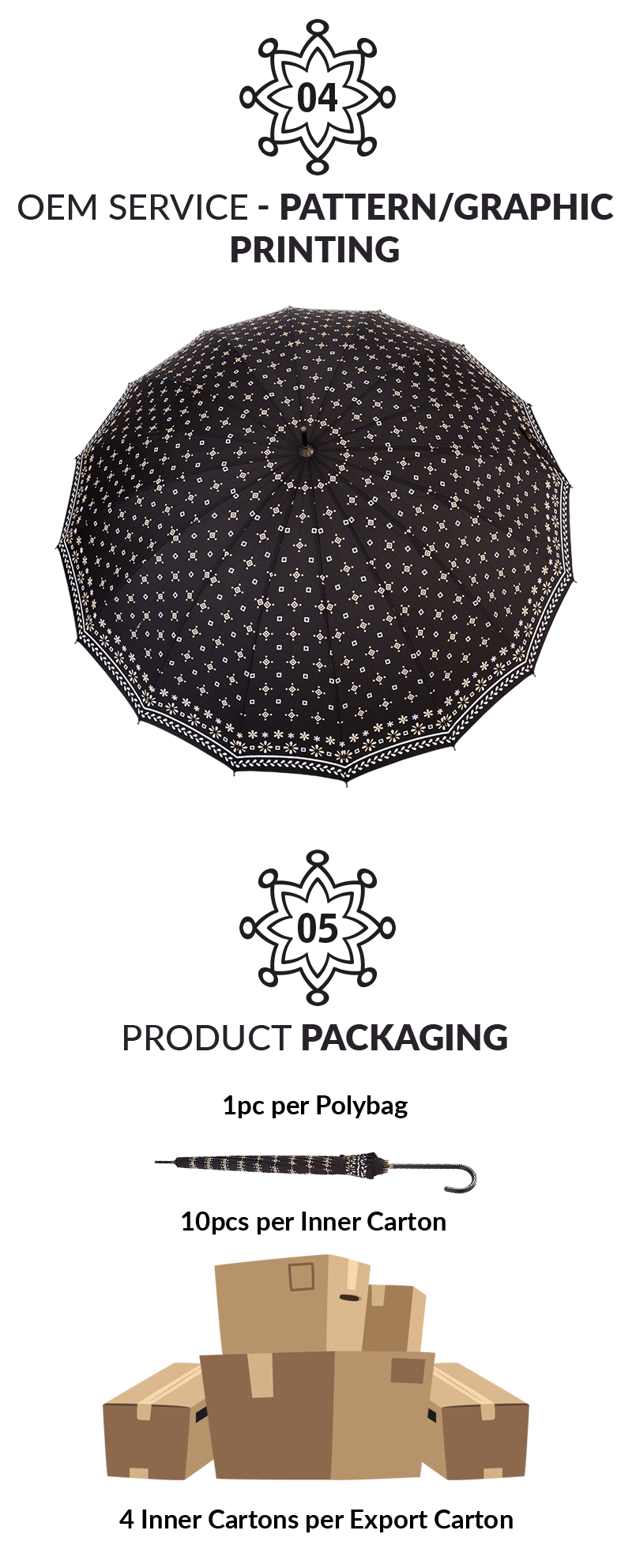 ร่มยูวีของผู้หญิง women's uv umbrella
