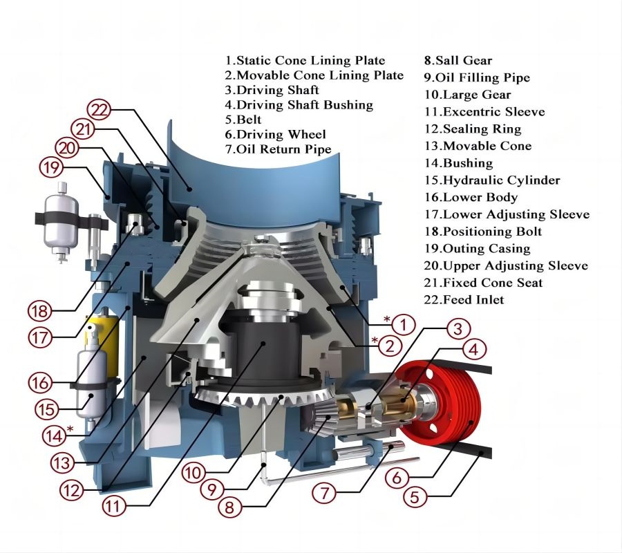 SP Series The Multi-cylinder Hydraulic Cone Crusher of the SP400 SP Series The Multi-cylinder Hydraulic Cone Crusher of the SP400
