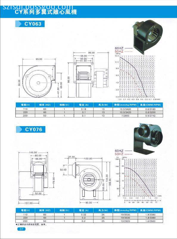 centrifugal fan