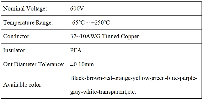 UL 1727 Fluorine plastic wire UL 1727 Fluorine plastic wire