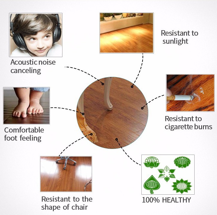 преимущества ламината laminate flooring advantages