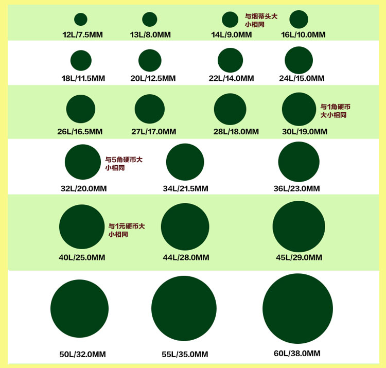 Lista delle taglie Size list