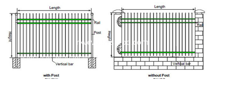 New type barrier