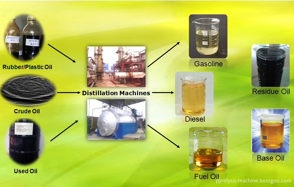 Distillation Plant Distillation Plant