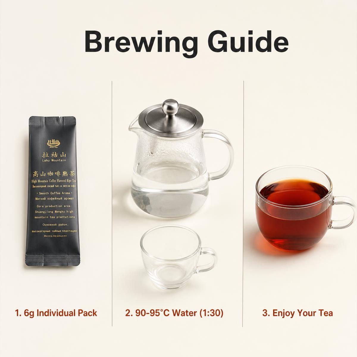 05_Step‑by‑Step Diagram · Convenient Brewing Guide 05_Step‑by‑Step Diagram · Convenient Brewing Guide