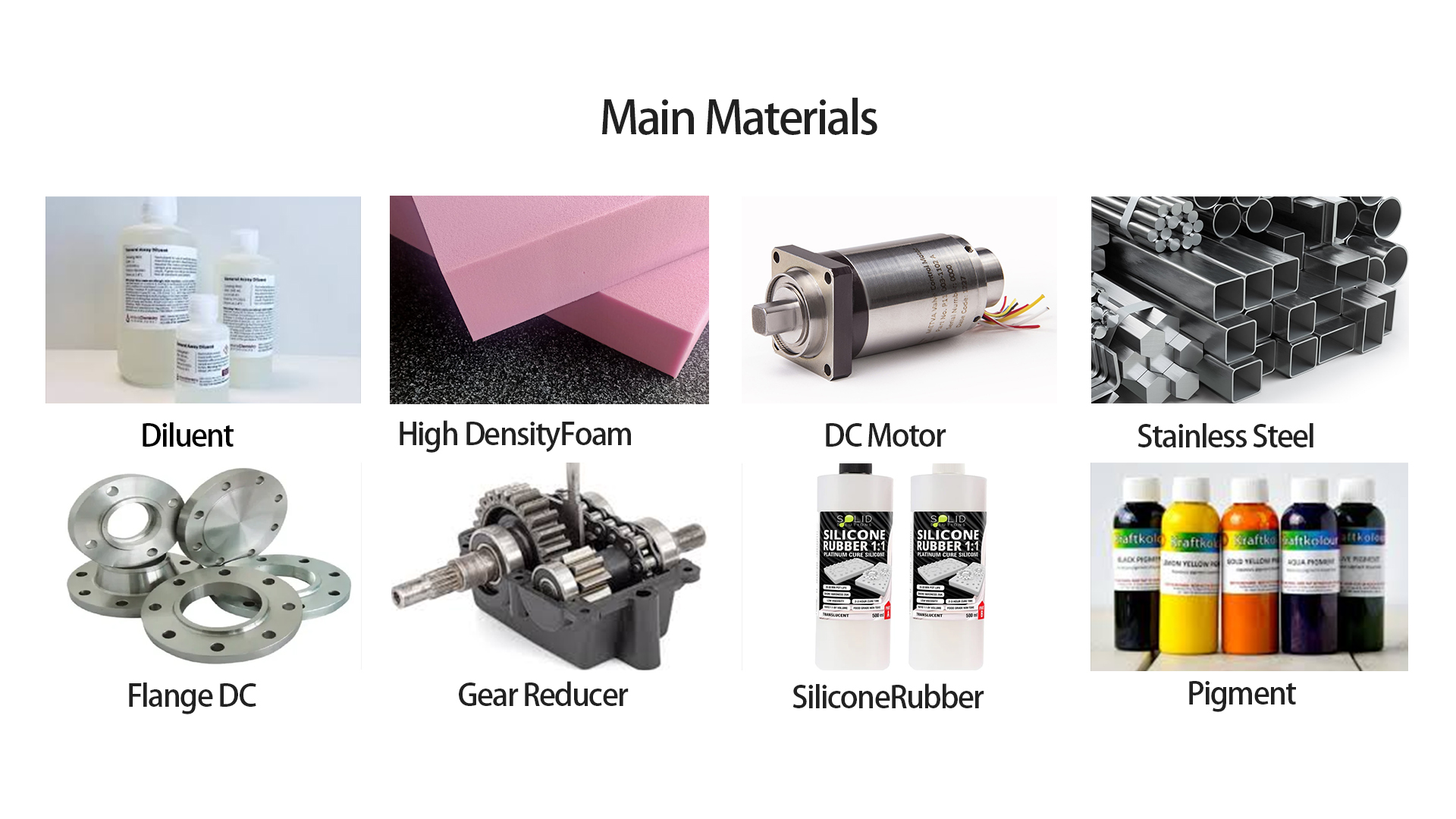 Main Materials Main Materials