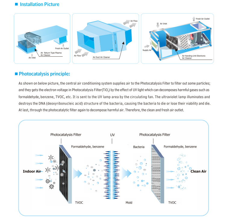 Pht Air Purifier Pht Air Purifier