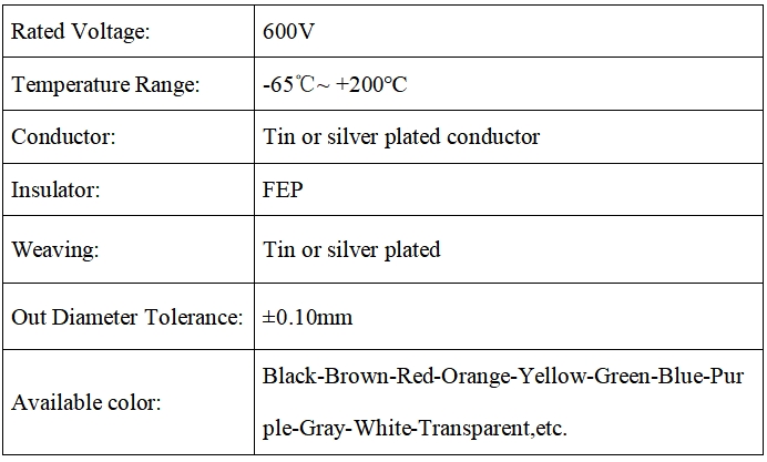 Fluorine plastic insulated wire Fluorine plastic insulated wire