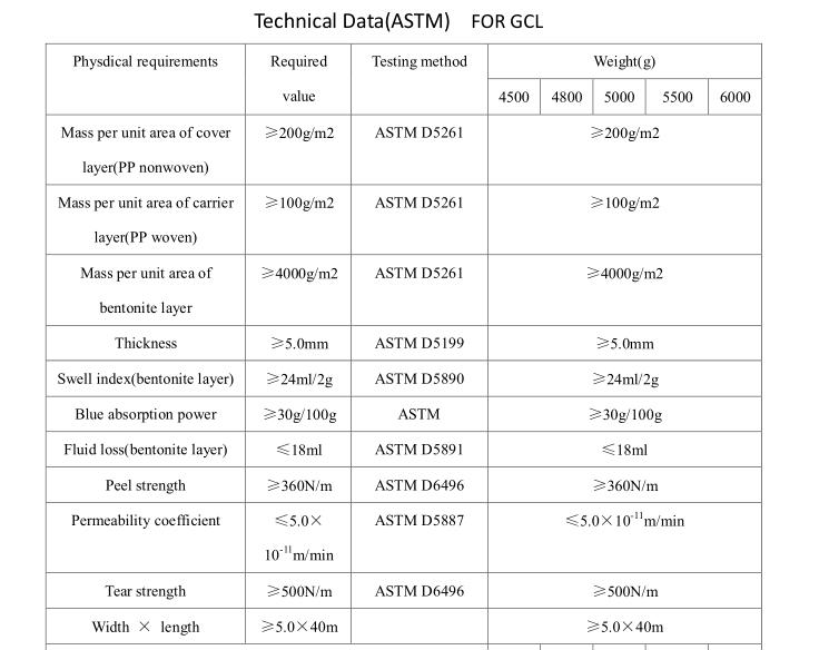 GCLtechnical data