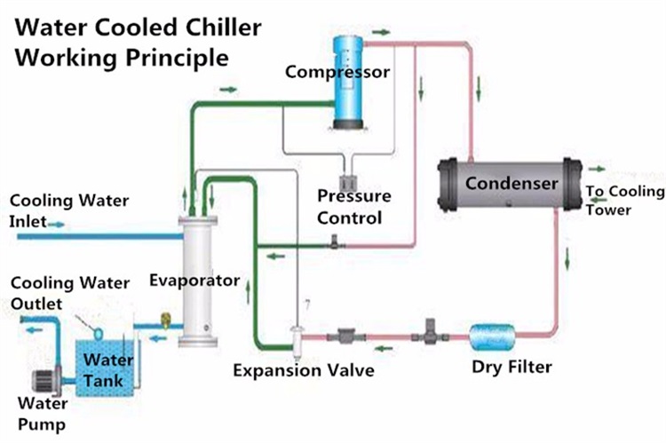 24kw Adn 8 Ton Water Cooled Chiller China Manufacturer