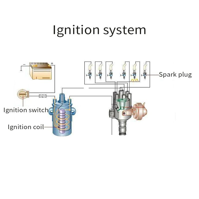 Ignition system